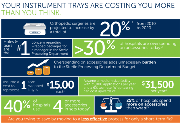 SMARTFOLD* Durable Medical Sterilization Wrap HALYARD