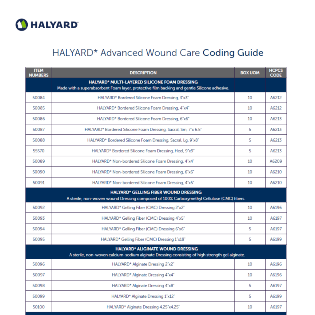 HALYARD* Advanced Wound Care Coding Guide