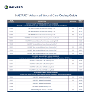 HALYARD* Advanced Wound Care Coding Guide