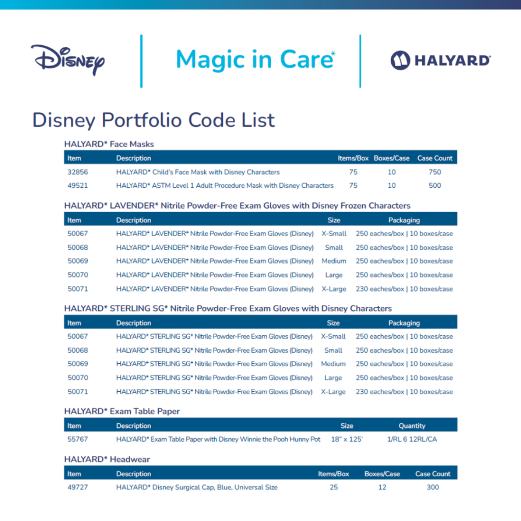 Disney Portfolio Code Sheet