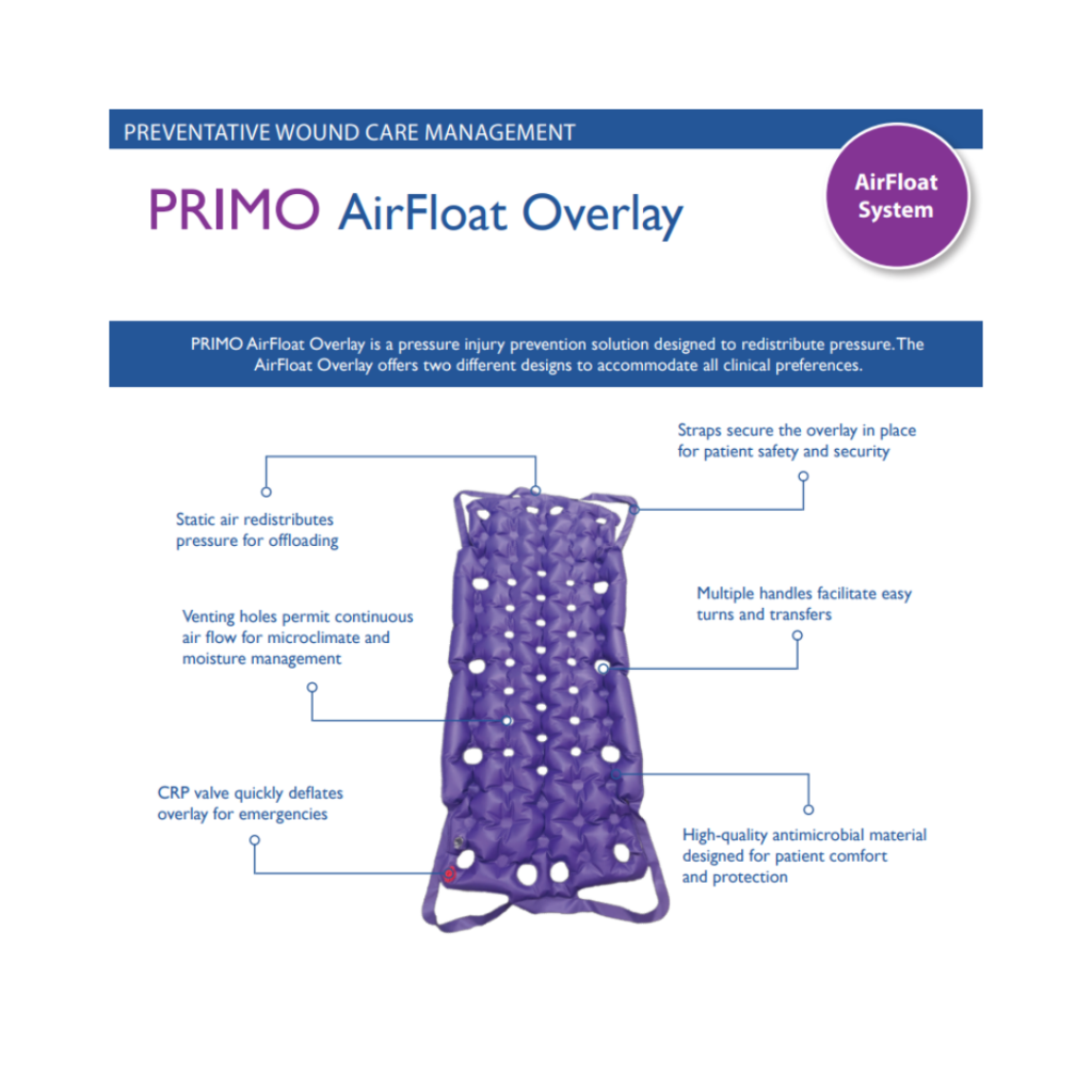 PRIMO AirFloat Overlay