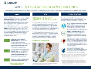 Guide To Isolation Gown Guidelines
