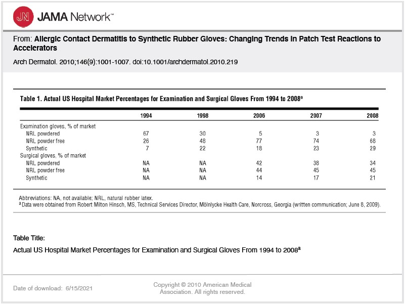 JAMA Network - Contact Dermatitis