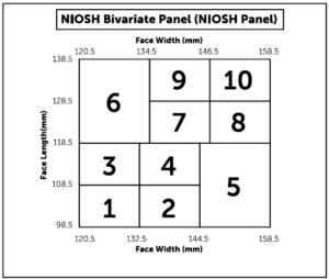 NIOSH Bivariate Panel