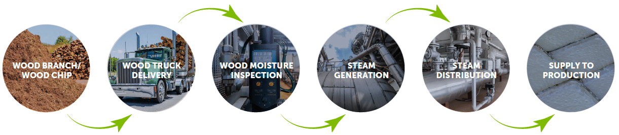 steam-generation-process The Steam Generation Process